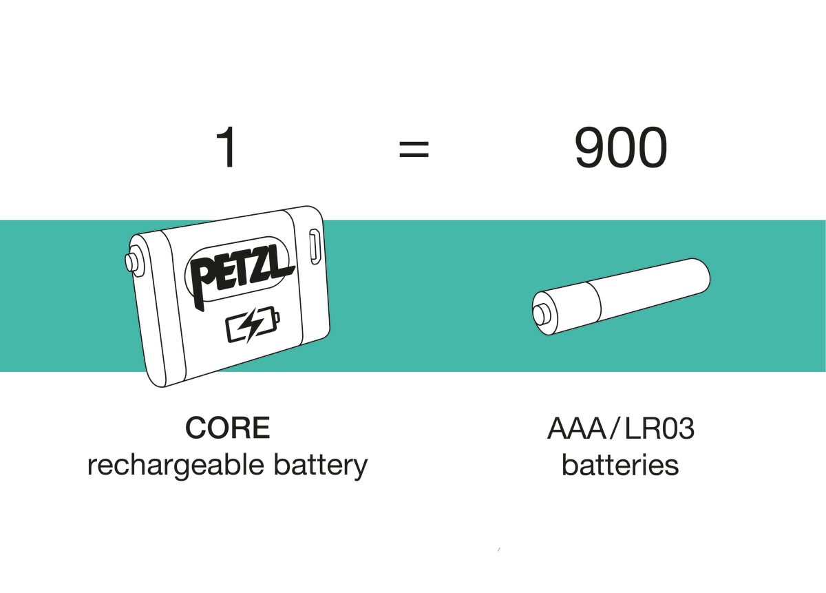 Petzl Actik Core 600 - Stirnlampe